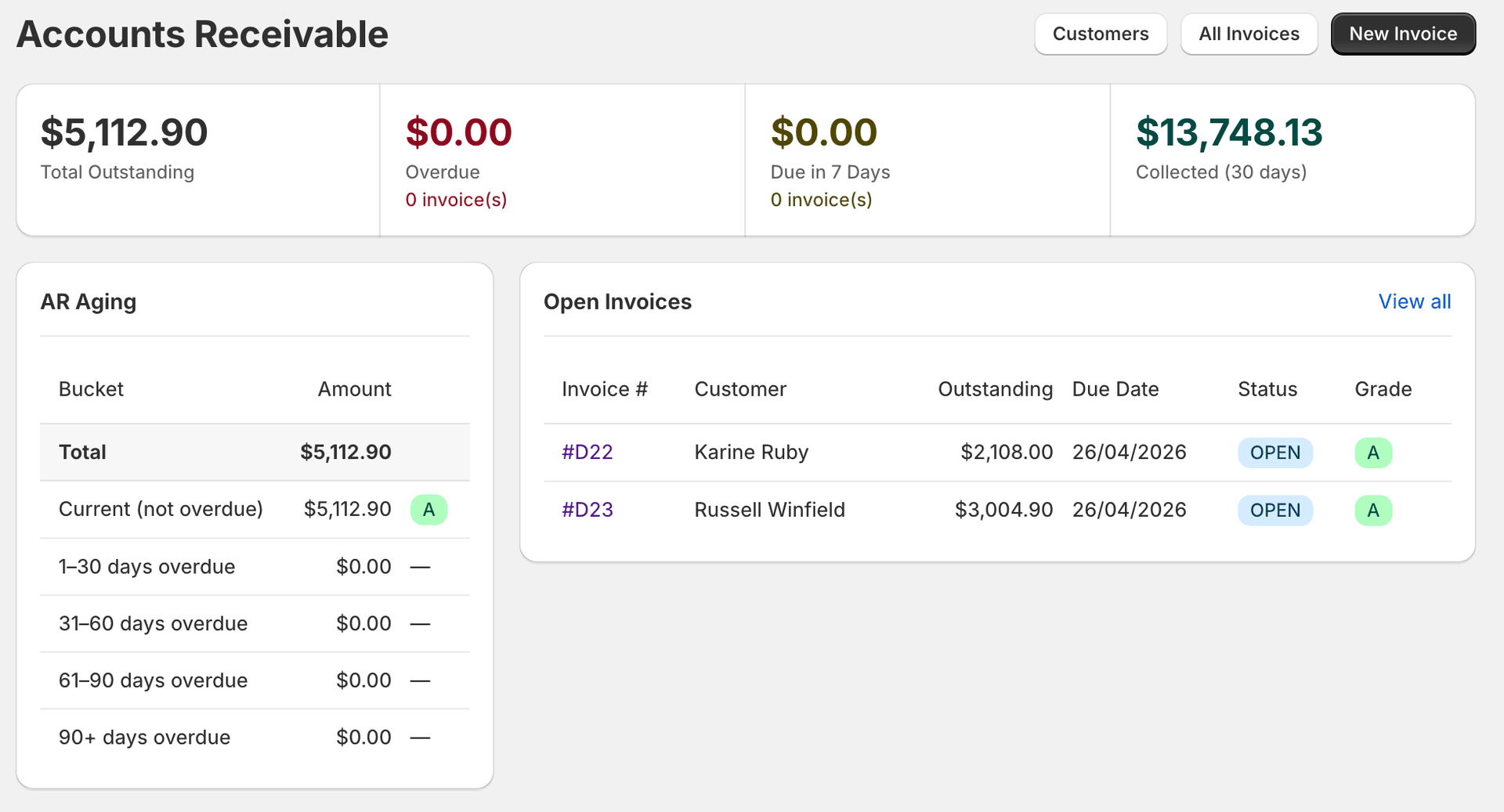 NET30 customer accounts dashboard showing credit limits, balances, and payment history in Shopify admin